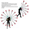 Boxing Reflex Speed Punch Ball - Image 2